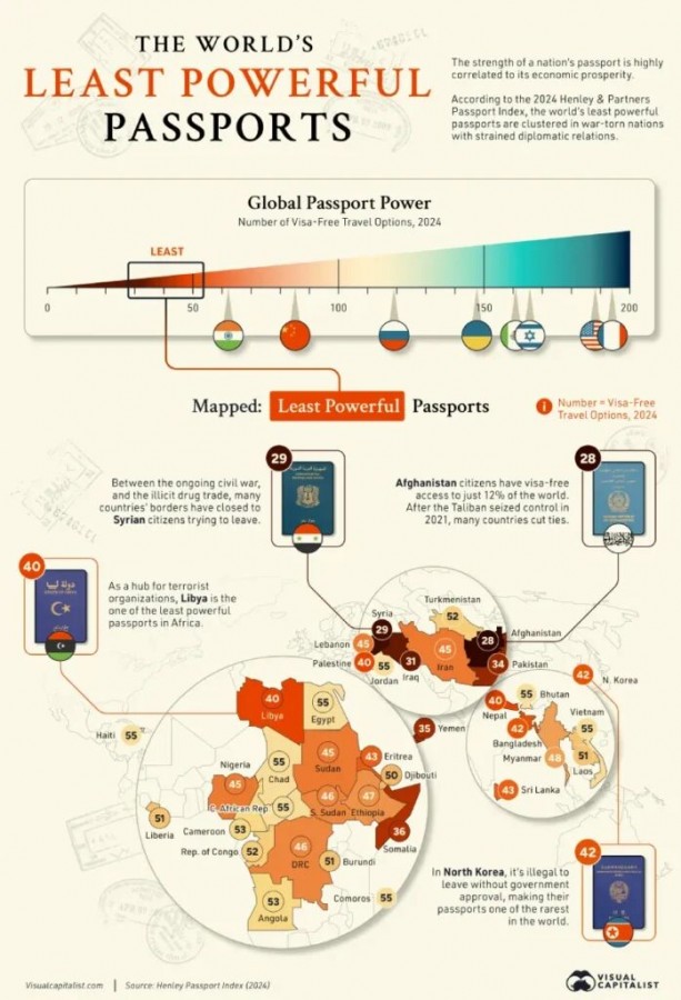 ضعیف ترین پاسپورت های جهان در ۲۰۲۴ + اینفوگرافیک