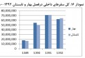 نمایه آماری گردشگری ایران منتشر شد